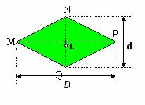 Seja o Losango MNPQ abaixo de diagonal maior D e diagonal menor d.