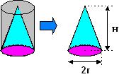 A relação que existe entre um cone e um cilindro é a mesma existente entre uma pirâmide e um prisma, observe: Podemos