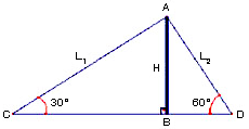 Analise a veracidade das afirmações seguintes acerca de f: π (( ) f(x) =. sen x + 6, para todo x real. (( ) f é periódica com período π. π (( ) As raízes de f(x) são + kπ, com k inteiro.