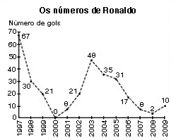 b) Em um gráfico de setores circulares, qual seria a medida do ângulo central correspondente ao candidato B? 06. João Apostador passou em frente a uma lotérica e resolveu fazer uma fezinha.