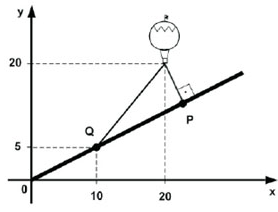 1. São dados os pontos A = (0,0) e B = (6,8).