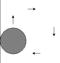 A bomba é instalada em um ponto B. Quando o irrigador é colocado no ponto C, a uma distância 3l/ do ponto B, ele irriga um círculo de centro C e raio l (veja figura).