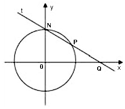 Nessas condições: a) Encontre a projeção Q do ponto P ; b) Encontre as coordenadas do ponto P, pertencente ao círculo, cuja projeção é o ponto Q = (3,0). 04.