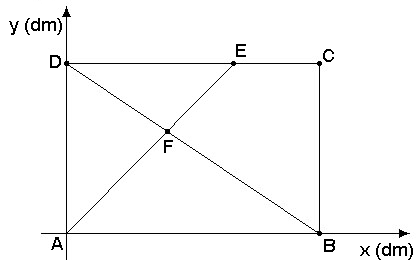 a) Encontre a equação da reta r determinada pelos pontos B e N e a equação da reta s determinada pelos pontos C e M. b) Encontre as coordenadas do ponto P de interseção das retas r e s.