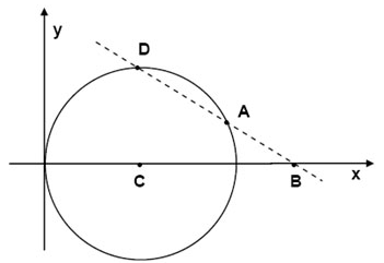 GEOMETRIA ANALÍTICA II 01. A figura abaixo mostra uma circunferência tangente ao eixo y, com centro C sobre o eixo x e diâmetro de 10 unidades. 08.