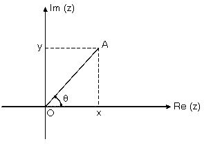 w é igual a 3 + i b) Mostre que z 18 é igual a 1. π π 03. Sejam os números complexos z = cos + isen 3 3 e w = i 3 + i + i. Achar y = z 6 + w 6. 09.