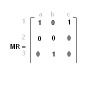 c) Ache a relação inversa R -1 de R. R -1 = {(1,1),(2,1),(3,1),(4,1),(6,1),(2,2),(4,2),(6,2),(3,3),(6,3),(4,4)} R -1 pode ser descrita em palavras? Como?