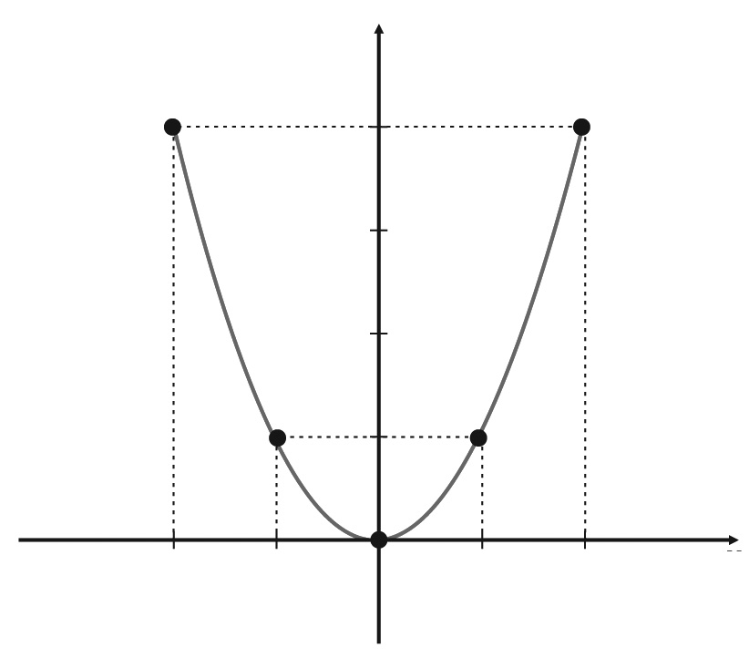 Matemática b) Qual o valor a ser pago por uma corrida de km? +,5. + 5 R$5,00 c) Quantos km percorreu um tái se o valor pago pela corrida foi R$,00. +,5.,5 5, 5 0 0 km ( ) 9.