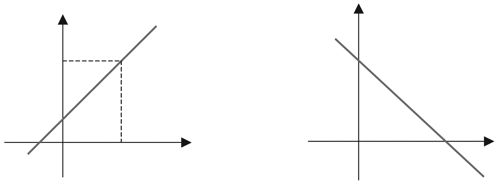 Caderno de Atividades. Determine os pontos de intersecção da reta + 0 com os eios cartesianos. eio : (0).. 0 + 0 ( ; 0) eio : (0). 0 + 0 + 0 (0; ) 5.