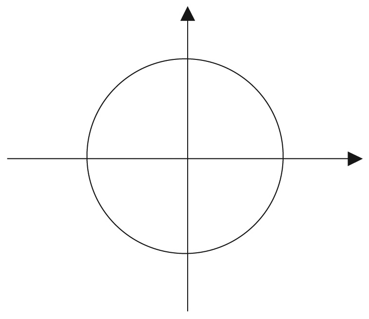 Caderno de Atividades. Represente, na circunferência trigonométrica, os arcos com medidas 5 o, 5 π rad, 0 o e,5p rad. 7.