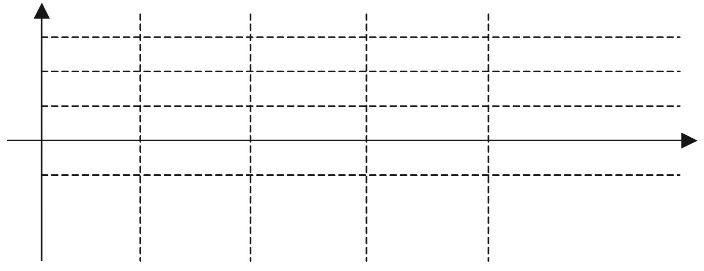 Matemática. Construa o gráfico (um dos períodos) da função f() + sen: 0 π π. Quais são o período e a imagem da função g() + cos()? π p πrad Im [; ].