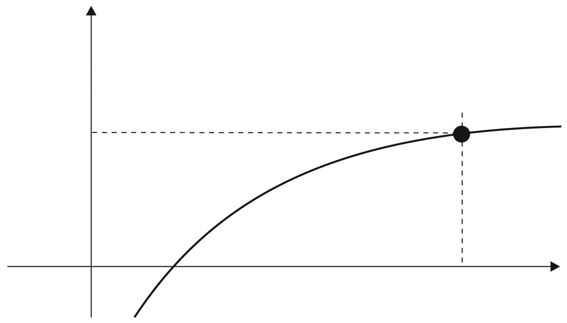 Caderno de Atividades. Esboce os gráficos das funções: a) f() log, com f : R* + R 0 / / b) g() log, com g: R* + R 0.