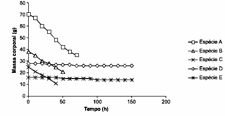 10. Os anfíbios anuros sapos, rãs e pererecas são animais terrestres cujos ciclos de vida têm forte dependência da água.