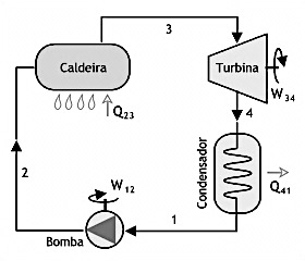 Figura 2.5 - Sistema de cogeração com turbina a vapor (Fonte: MSPC Informações técnicas). Sistema de cogeração de turbina a gás A cogeração com turbinas a gás (figura 2.