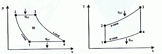 (v) e o diagrama (T,s) que relaciona a variação de temperatura (T) com a variação de entropia como mostra a figura 2.7 (Sá, 2008:183). Figura 2.