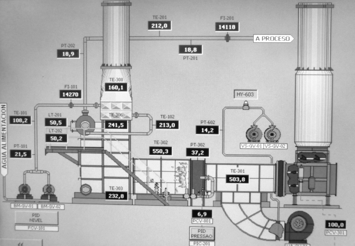VA GE 2 E GT O A C I Figura 5.3 - Esquema da caldeira do sistema de cogeração da empresa X. Na caldeira é produzido o vapor de água.