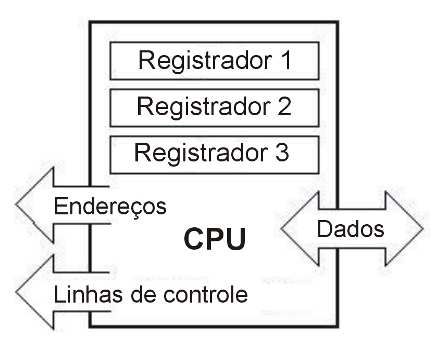 subtrair e mover os seus conteúdos de um local de memória para outro.