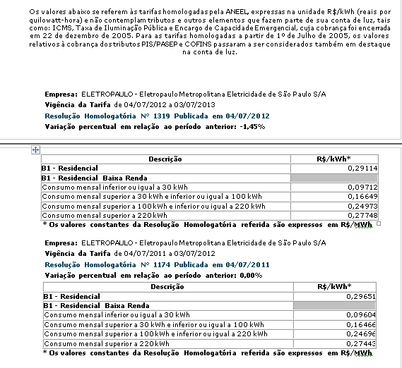 69 ANEXO E Tarifa de energia elétrica