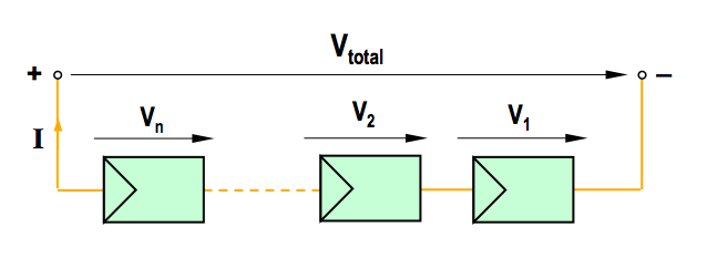 5 Representação esquemática do símbolo utilizado para um módulo fotovoltaico Os módulos fotovoltaicos ligados em série constituem aquilo que normalmente se designa por fileiras.