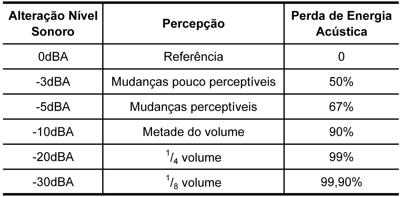 1. Introdução Avaliação do ruído através do SPBI (Statistical Pass-By Index) em diferentes pavimentos O modal rodoviário de transporte tem papel indiscutível e é insubstituível, tanto na economia,