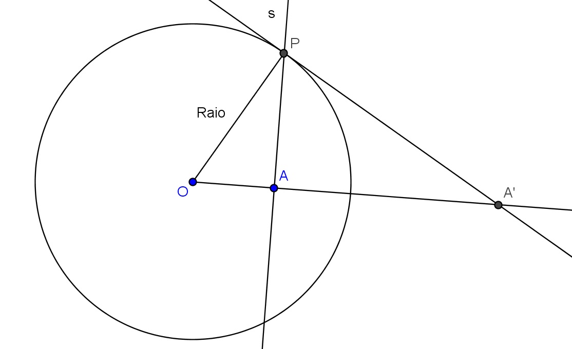 Figura 1: Imagem de um ponto A interno a λ. o que nos dá: OA OA = r 2 Observação: A construção acima independe da escolha de P.