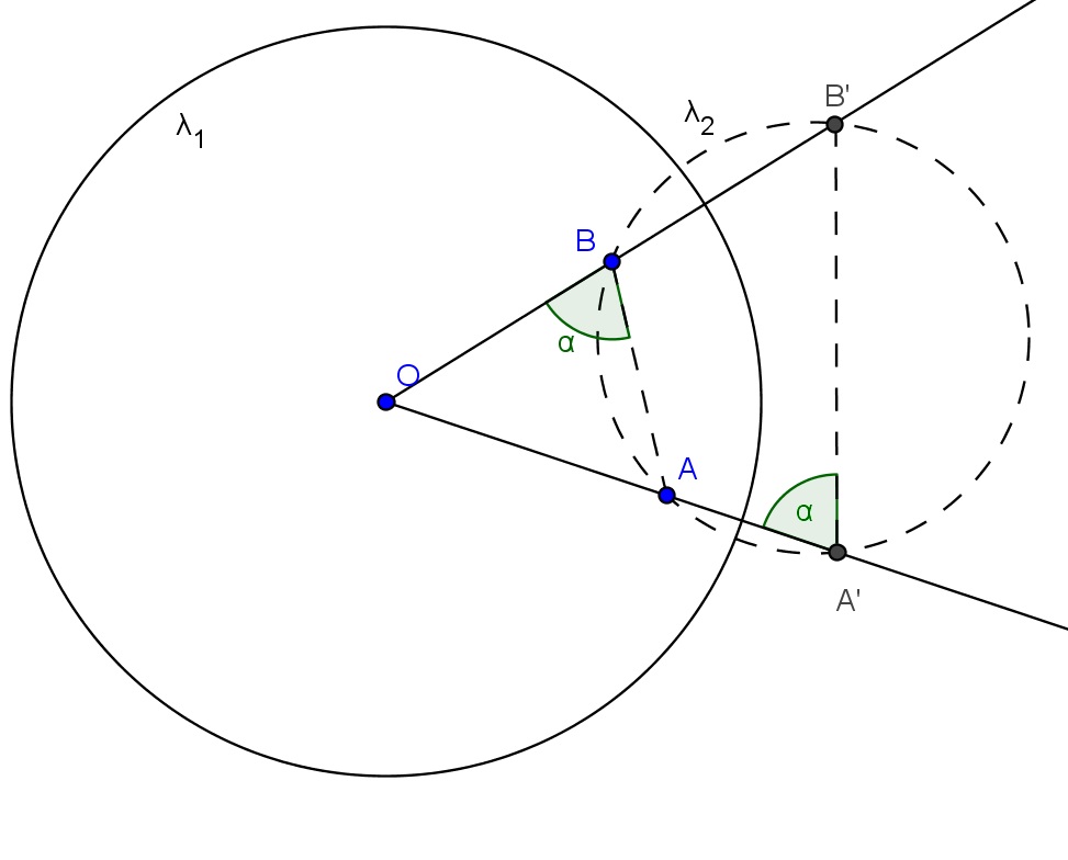 uma circunferência (secção 6.