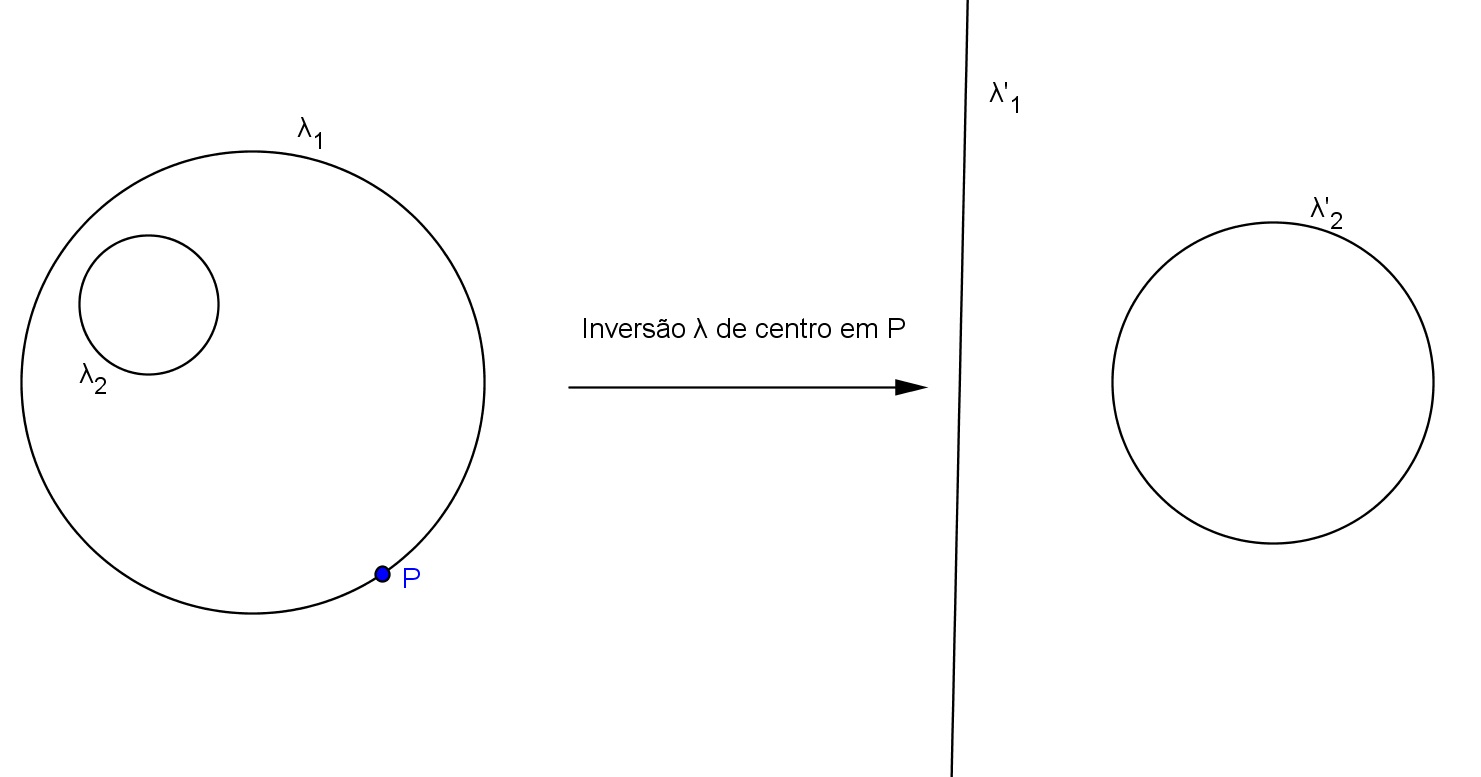 (VI) A inversão conserva ângulos entre duas circunferências, sendo uma que passa pelo centro de inversão e outra que não passa pelo centro de inversão. Pelos Teoremas 2.