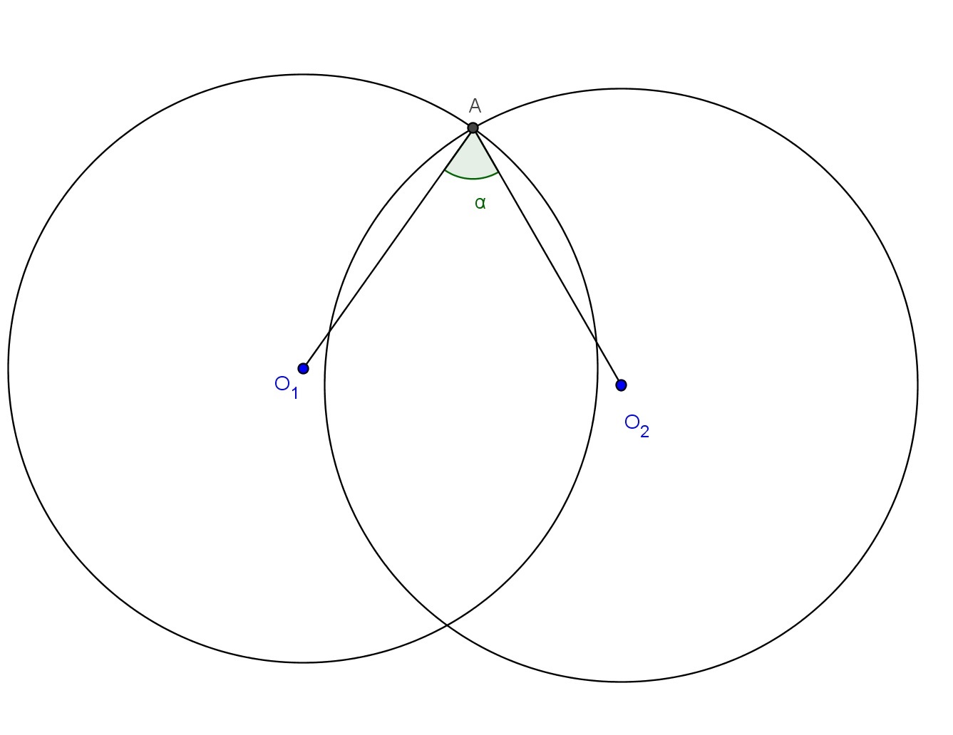 então: Figura 20: Ângulo orientado entre duas Circunferências. λ 1 λ 2 = cos α = 1 rr ( ac + bd 1 ) 2 (a2 + b 2 + c 2 + d 2 R 2 r 2 ).