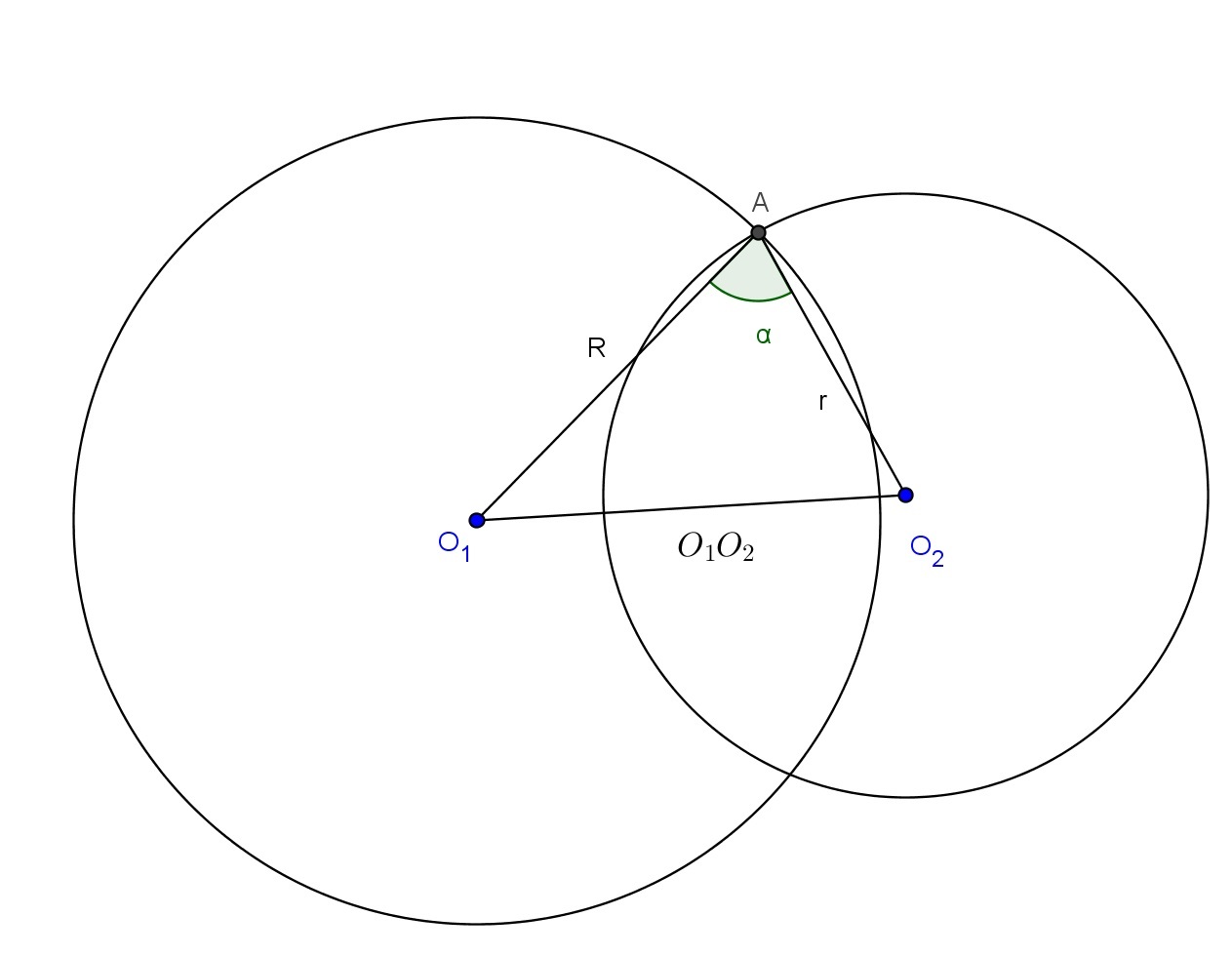 E portanto: λ 1 λ 2 = cos α = 1 ( ac + bd 1 ) rr 2 (a2 + b 2 + c 2 + d 2 R 2 r 2 ) Figura 21: Lei dos cossenos. O segundo membro da equação (I) tem sentido tanto se λ 1 e λ 2 são secantes ou não.