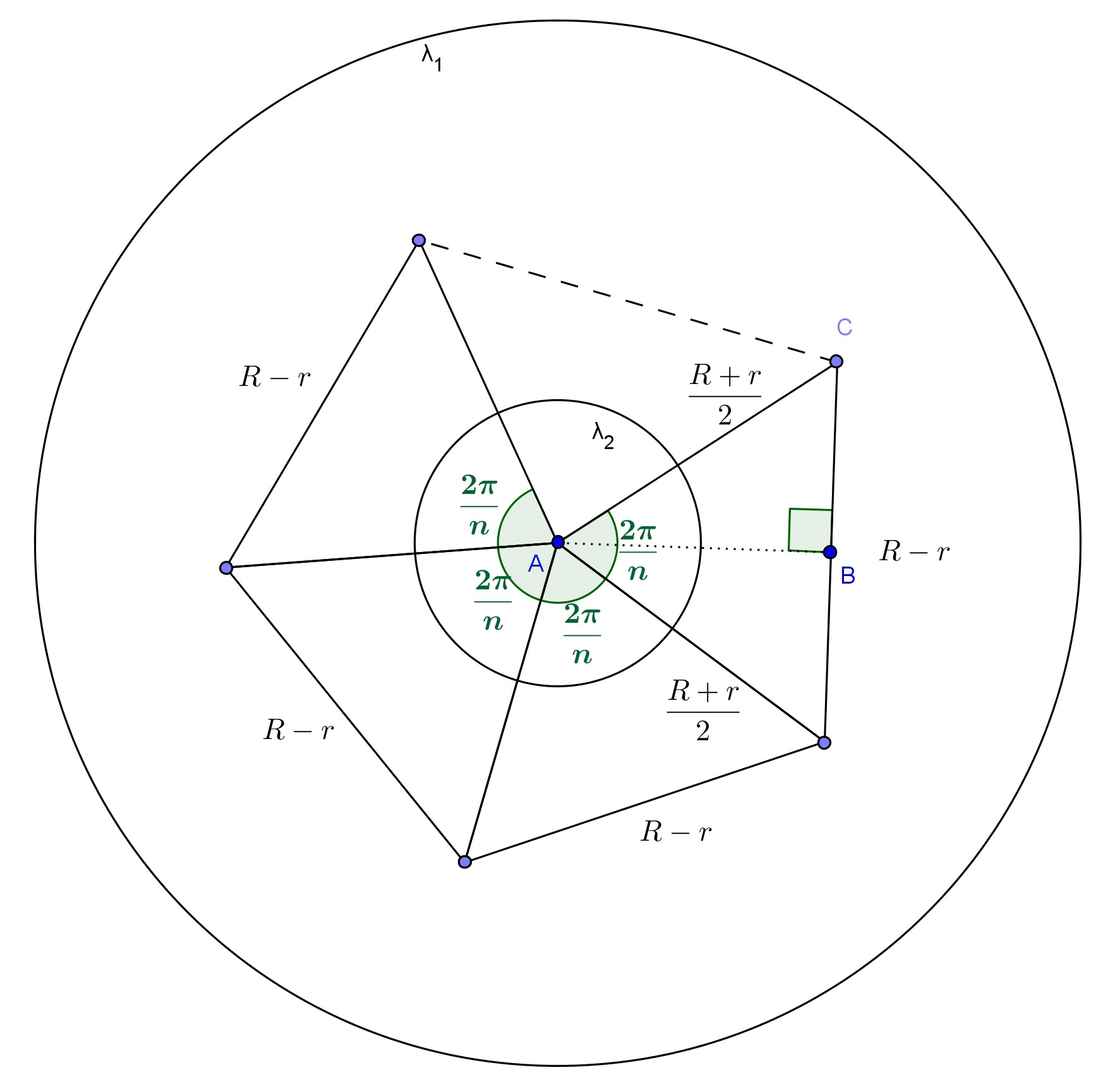 Figura 22: n-ágono formado pelos centros das circunferências da cadeia. sen π R r n = 2 R+r 2 sen π n = R r R + r Reciprocamente, suponha agora que n N : sen π = R r.