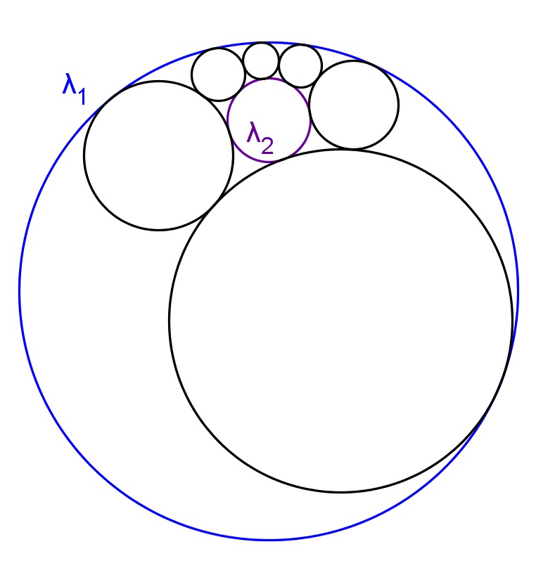Passo 2) Divida ϕ(λ 1 ) em n setores iguais com segmentos m 1, m 2, m 3,...m n, onde m i com i = 1, 2, 3,...n N são raios de λ 1.