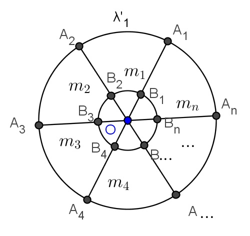 tangentes a λ 1 e λ 2.