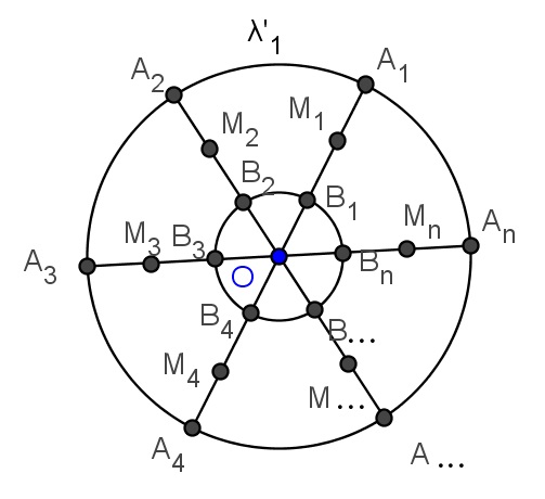 no Passo 5. Figura 32: Porisma de Steiner: Passo 6.