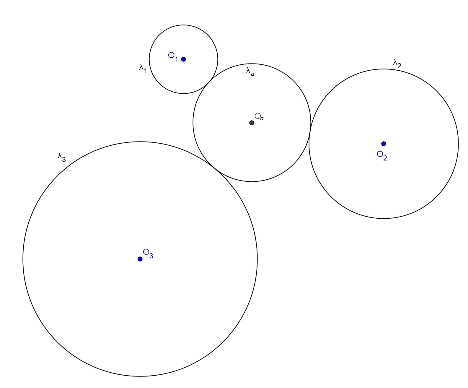 Figura 39: Problema de Apolônio - Passo 3 Seja O b e R b o centro e o raio respectivamente de Λ b, então a