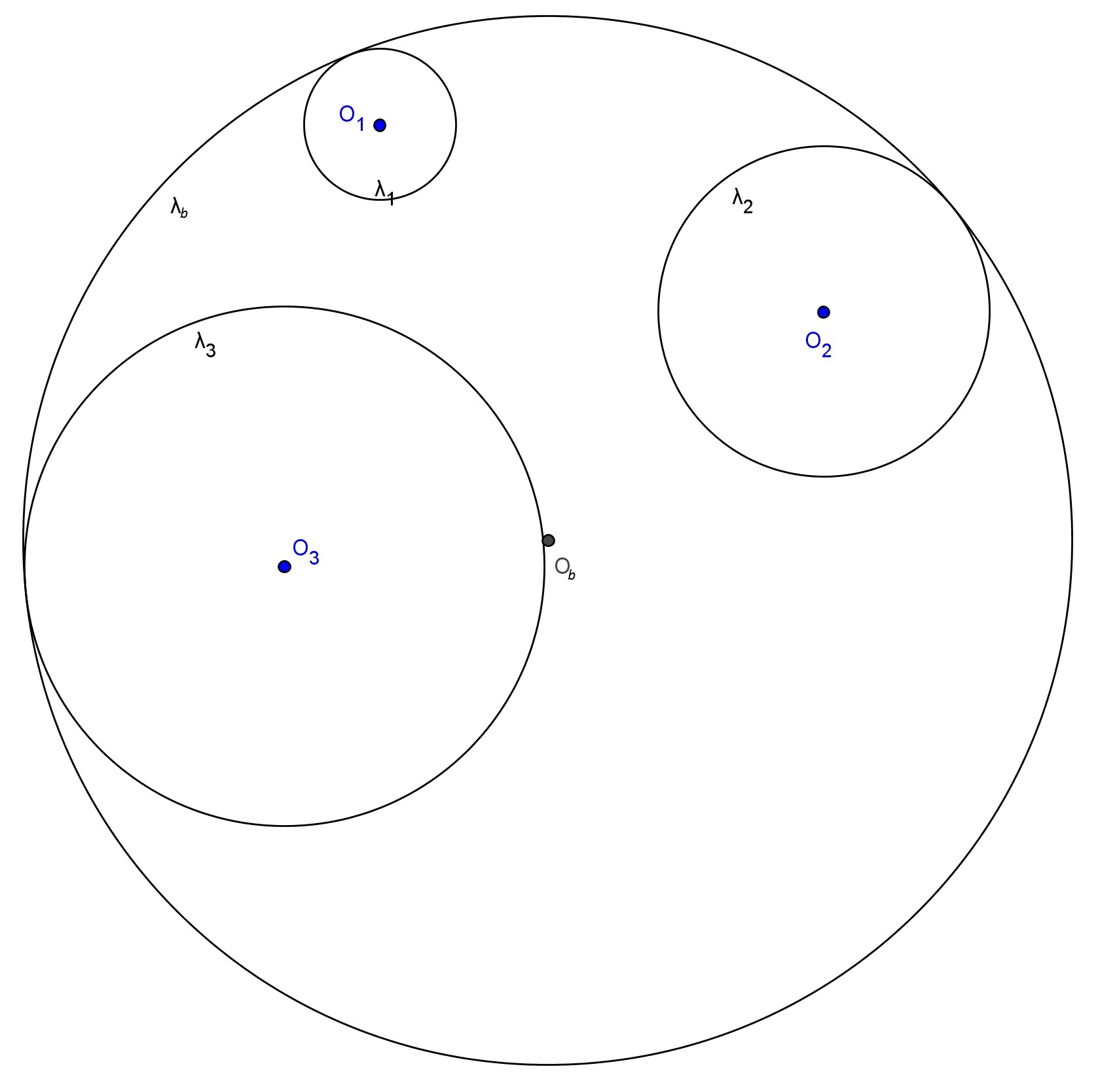 Figura 41: Problema de Apolônio - Passo 4 Passo 5) Analogamente ao passo 2, construa, caso exista, a