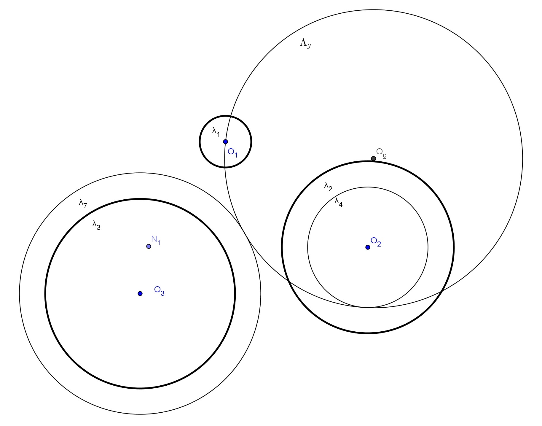 Figura 51: Problema de Apolônio - Uma solução Passo 10)Construa, caso exista, a circunferência Λ h tangente às