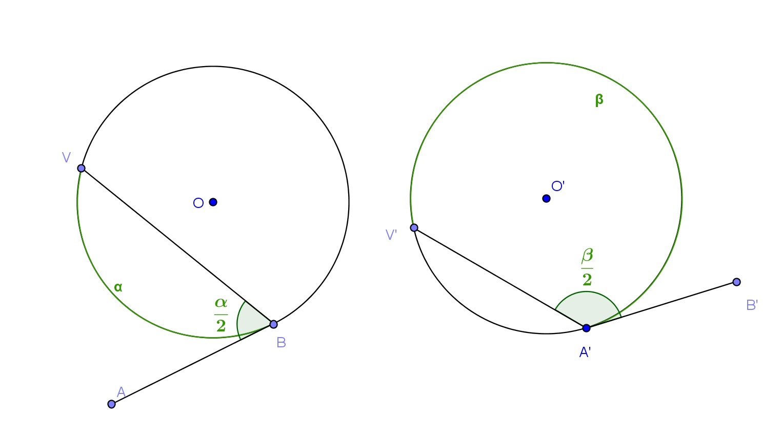 de centro em M e raio OM. Chamando de T o ponto de intersecção entre as duas cirncuferências, temos que a reta P T é tangente à λ e portanto é uma solução.