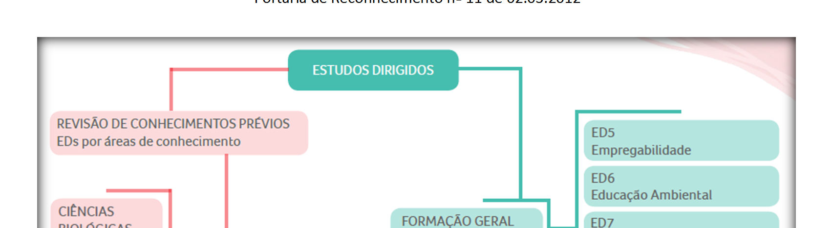 de Conhecimentos Prévios Ciências Biológicas, Matemática e Língua