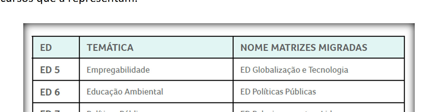 ED5 e ED10 Formação Geral FACULDADE PITÁGORAS DE BETIM Os Estudos Dirigidos 5 a 10 têm como meta maior propiciar o desenvolvimento do raciocínio crítico e analítico dos alunos, a partir de atividades