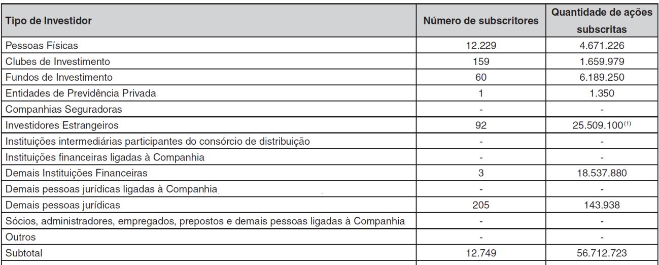 Figura 22 - Dados do Anúncio de Encerrameno de Disribuição Primária do Açúcar Guarani Fone: Anúncio de Encerrameno do Açúcar Guarani.