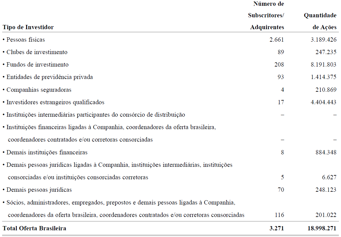 Figura 12 - Dados do Anúncio de Encerrameno de Disribuição Primária da CPFL Fone: Anúncio de Encerrameno da CPFL.