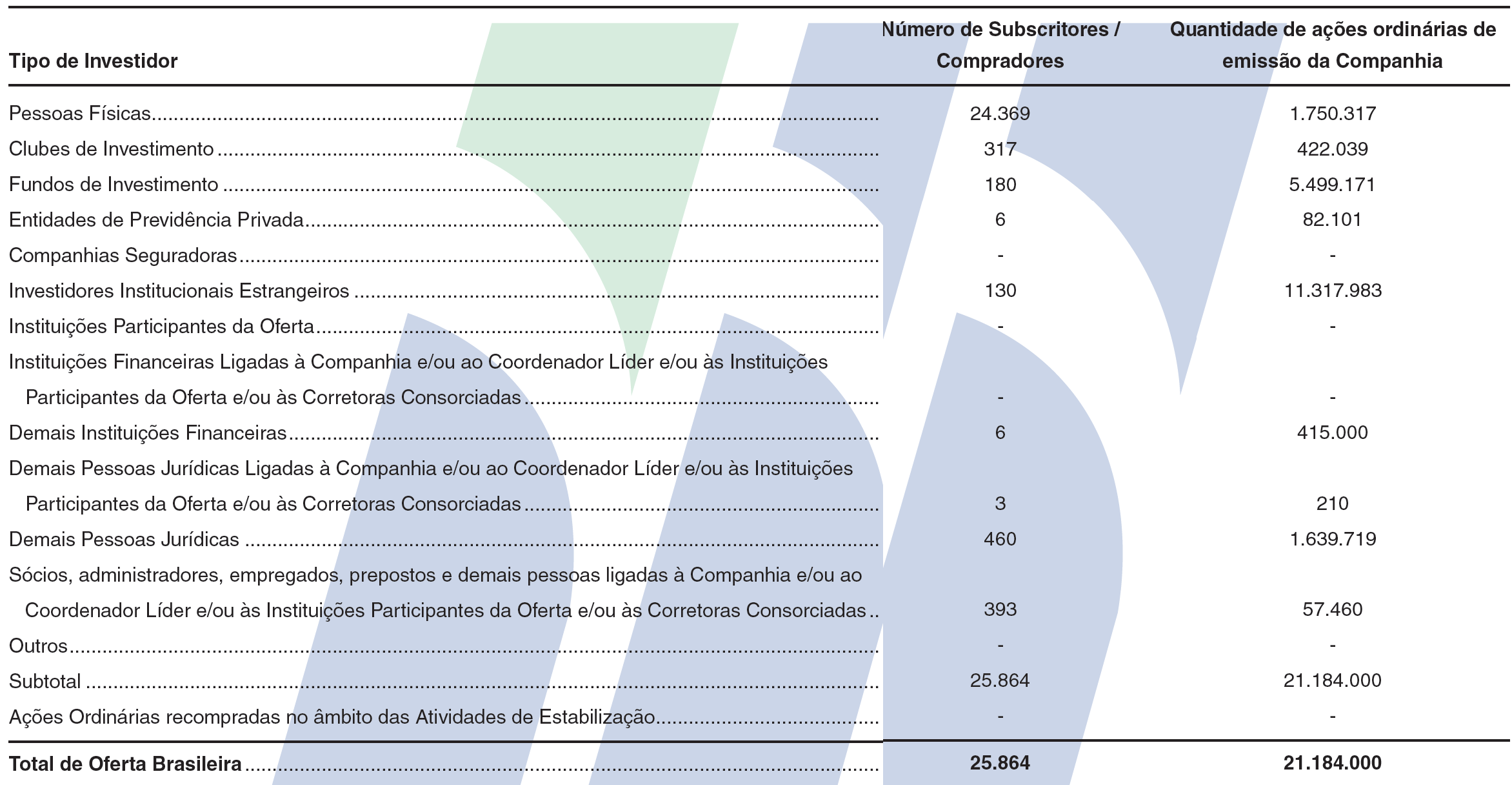 369), indicando que esses invesidores oimisas podem er ocasionado janela de oporunidade descria no modelo de Bouis