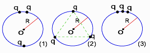 ª Questão) Na figuras, três cargas positivas e pontuais q são colocadas sobre a circunferência de um círculo de raio de três maneiras diferentes.