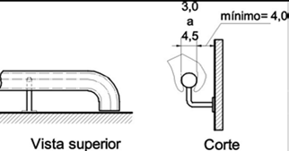 barras de apoio devem ser instaladas também na pia e no percurso normal para o acesso aos equipamentos como o vaso sanitário (Fig. 8), boxe do chuveiro (Fig. 10), etc.