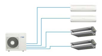 São aparelhos que devido á sua concepção permitem produzir em média três vezes mais potência do que a consumida, assim como exemplo com um consumo de 1 kw os mesmos podem produzir até 3 kw em calor