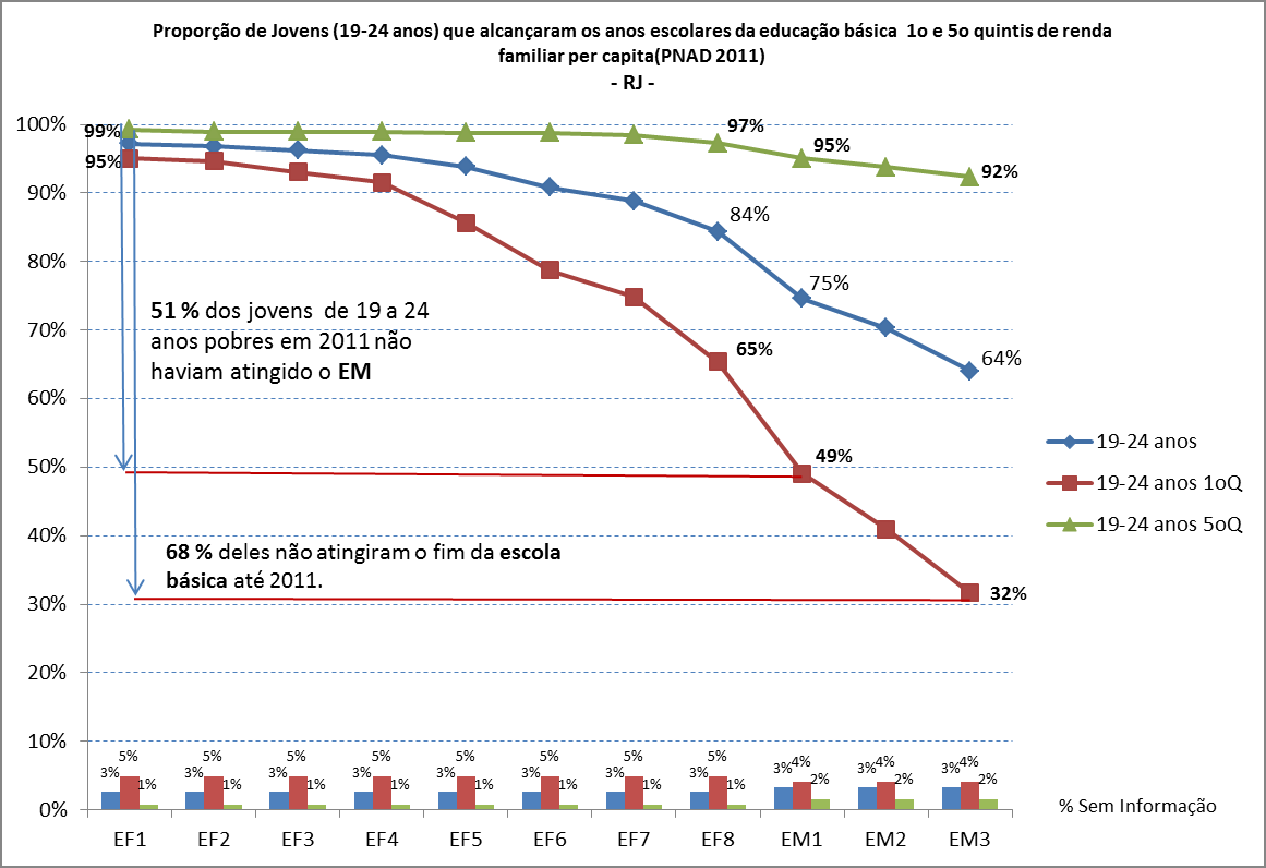 Fonte: