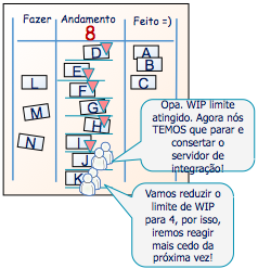 K a n b a n e S c r u m - o b t e n d o o m e l h o r d e a m b o s 47 Nesse ponto não podemos começar mais itens.
