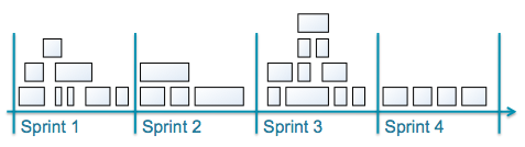 K a n b a n e S c r u m - o b t e n d o o m e l h o r d e a m b o s 57 10 Itens do Scrum backlog devem caber num sprint Ambos Scrum e Kanban são baseados no desenvolvimento incremental, isto é,