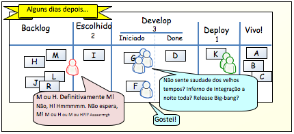 O objetivo é criar um bom fluxo através do sistema e minimizar o lead time. Então você precisa regularmente levantar questões como: Que colunas devemos ter?