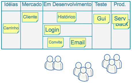 K a n b a n e S c r u m - o b t e n d o o m e l h o r d e a m b o s 83 Kanban na vida real Parte II Estudo de caso Esta é a história de como nós aprendemos a melhorar usando Kanban.